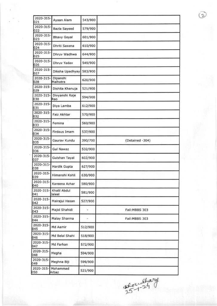 Mbbs Rd Professional Part Annual Examination Batch