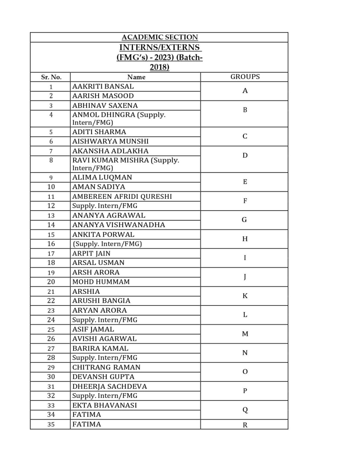 Revised Internship List- MBBS 2018 - Hamdard Institute Of Medical ...