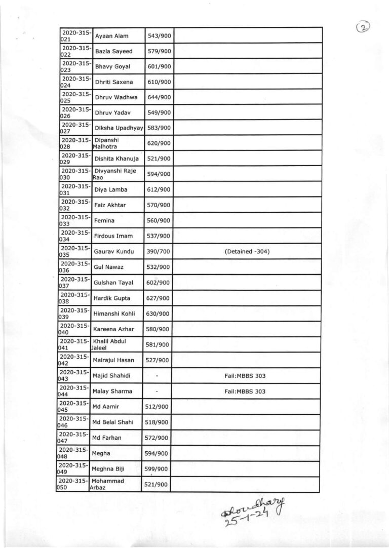 MBBS 3rd Professional Part-1 Annual Examination 2023 (Batch 2020 ...